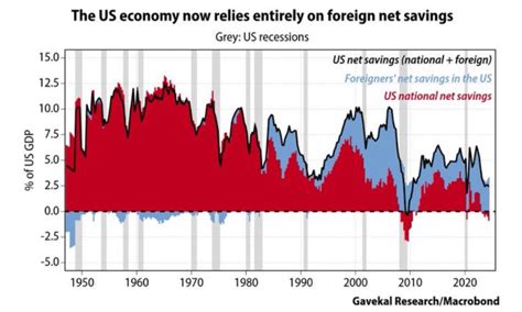 Is The Us Economy More Fragile Than It Appears