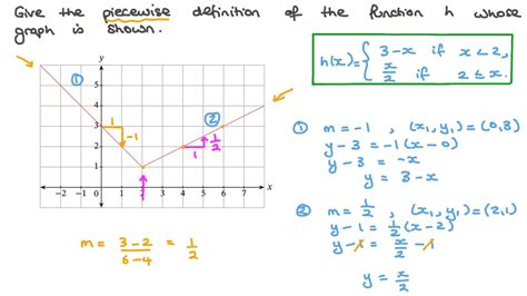 Question Video Defining Functions Piecewise Nagwa