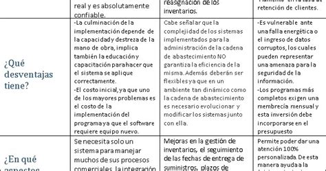 Sesión n8 Cuadro comparativo de Sistemas de Planificación de Recursos