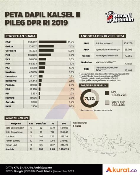 Peta Dapil Kalsel II Akurat