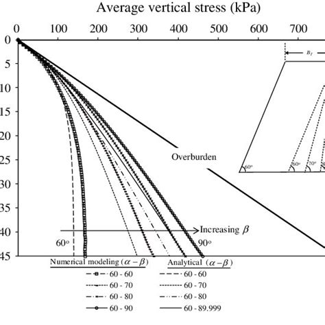 Parameters And Constitutive Models For Rock Mass And Backfill Materials