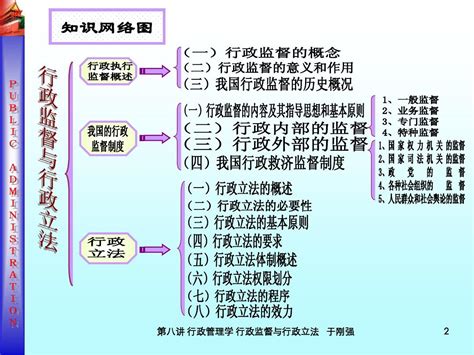 行政管理学 第八讲 行政监督与行政立法word文档在线阅读与下载免费文档