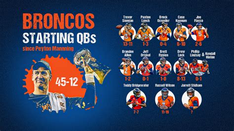 Broncos QBs since Peyton Manning | Broncos Wire