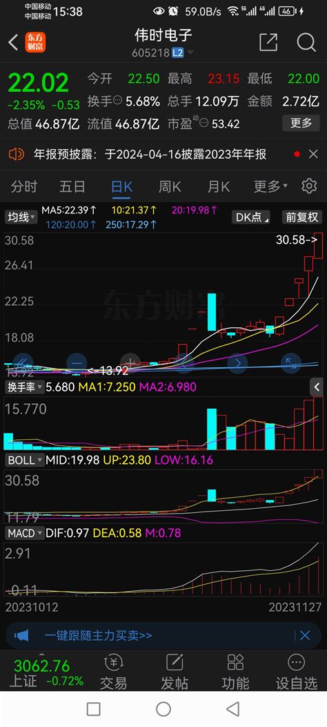 兄弟们芙蓉姐姐的第二波行情像不像这个图？福蓉科技603327股吧东方财富网股吧