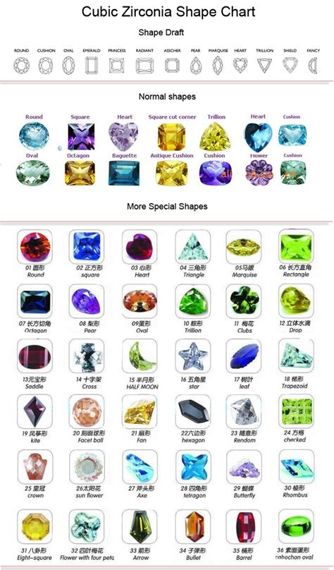 Various of Gems Color Chart including moissanite color chart, Cubic ...