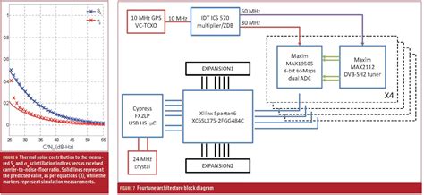 Ionospheric Scintillation Inside Gnss Global Navigation Satellite Systems Engineering