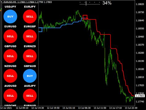 Forex Trend Sniper Dominator System Great Mt Indicators Mq Or