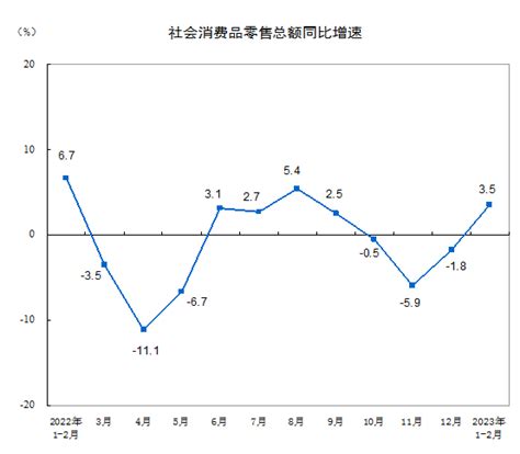 2023年1 2月我国社会消费品零售总额为77067亿元 中西药品类同比增长193观研报告网