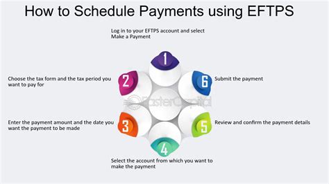 Simplify Estimated Tax Payments With Eftps Stay Ahead Of The Game