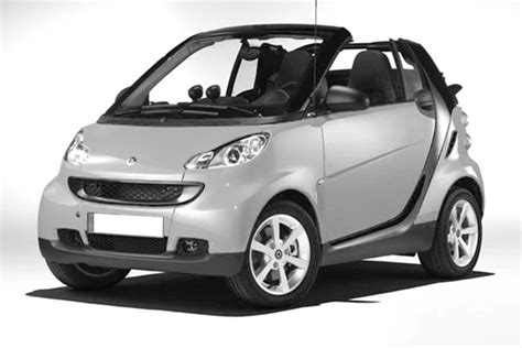 Smart Fortwo convertible automatic | Sorrento Car Rent