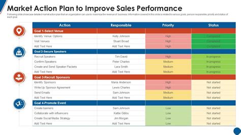 Top 10 Sales And Target Action Plan Powerpoint Presentation Templates