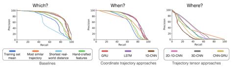 Precision Recall Plots Precision And Recall Of Each Model For All