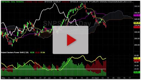 AMD Stock Weekly Chart Analysis Part 2 - Hubert Senters