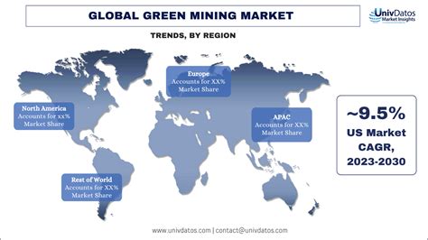 Green Mining Market Share, Size, Trends, Forecast 2023-2030