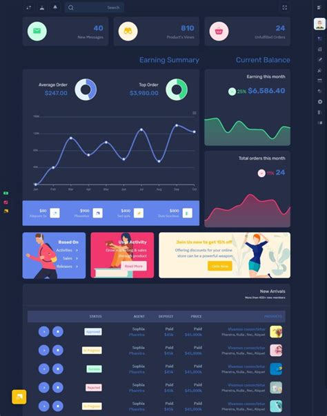 Power BI Template Bootstrap 5 Admin Dashboard With Bootstrap UI Kit