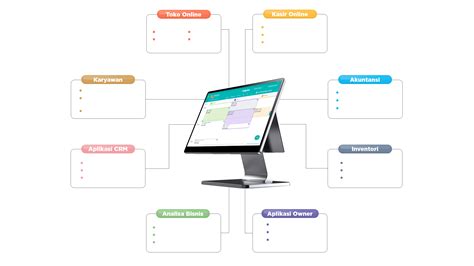 Software POS Kecantikan Premium Banyak Fitur Dari Majoo Prime