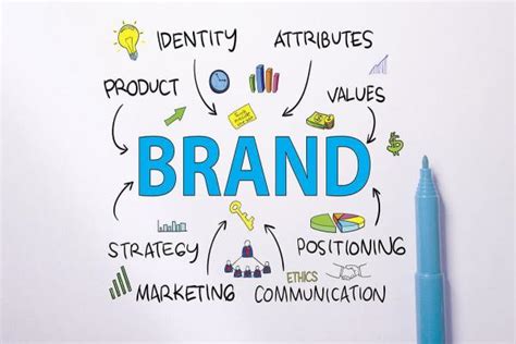 Brand manager là gì Công việc kỹ năng cơ hội phát triển