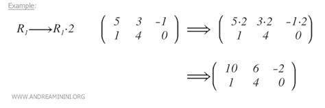 Equivalent Matrices Andrea Minini