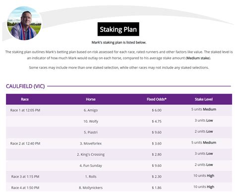 Mark Hunter tips for Sandown 25/7/2023. How to get them early.