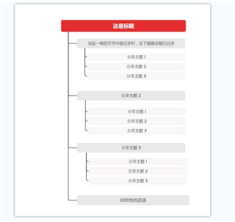 如何用 Xmind 制作竖屏导图？ Xmind思维导图博客官网