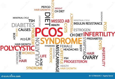 Polycystic Ovary Syndrome PCOS Is A Hormonal Disorder Common Among