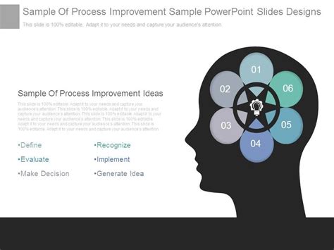 Sample Of Process Improvement Sample Powerpoint Slides Designs