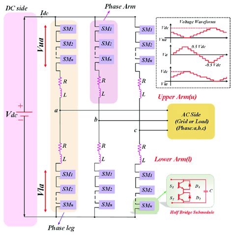 Three Phase Mmc Structure Download Scientific Diagram