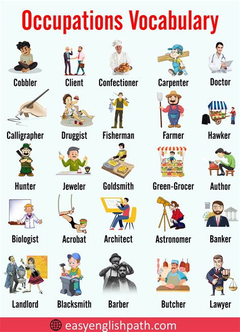 Occupations List in English with Their Pictures - EasyEnglishPath