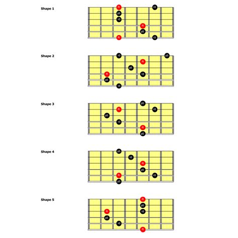 A Beginners Guide To Guitar Arpeggios - Learn to Play an Instrument ...