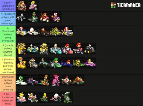 Mario Kart Wii Vehicles Tier List (Community Rankings) - TierMaker