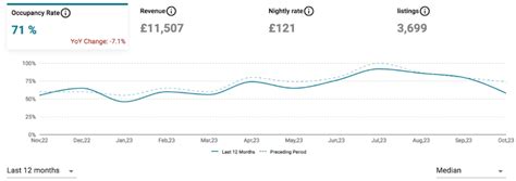 Airbnb Occupancy Rate Tool Check Occupancy Data For Any Markets Airbtics Airbnb Analytics