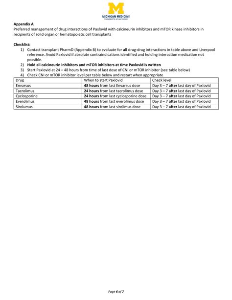 Management of Paxlovid Drug-Drug-Interactions Download Printable PDF | Templateroller