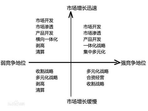 26个咨询公司常用的分析模型 知乎