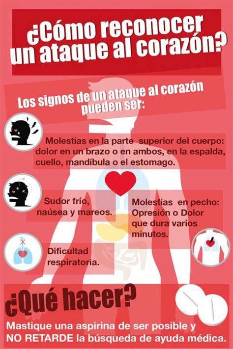 Cómo Sobrevivir A Un Ataque Al Corazón