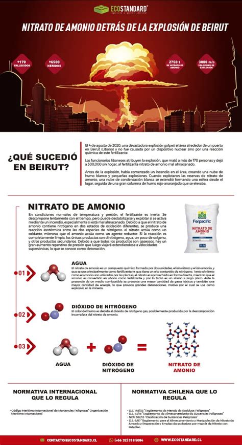 Nitrato De Amonio Uso Fertilizante Y Explosivo Anfo Ecostandard