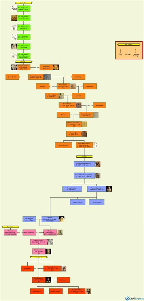 George S. Patton Family Tree : r/UsefulCharts