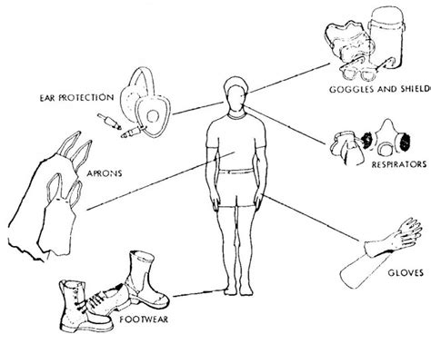 Section 6C Personal Protective Equipment Environmental Health