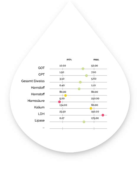 Уникална като мен | Метаболитен Баланс