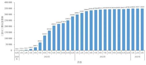 中疾控最新通报！近4周流感病毒阳性率—— 澎湃号·媒体 澎湃新闻 The Paper