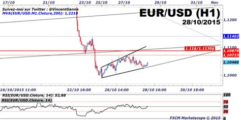 Serge Poznanski Euro Dollar Le Cours De Leuro Dollar Eur Usd Et