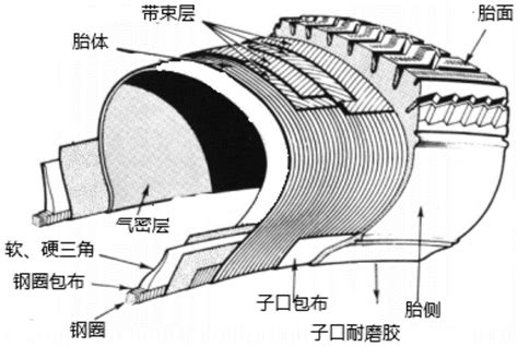 一种轮胎带束层成型模具及使用该模具的成型工艺的制作方法