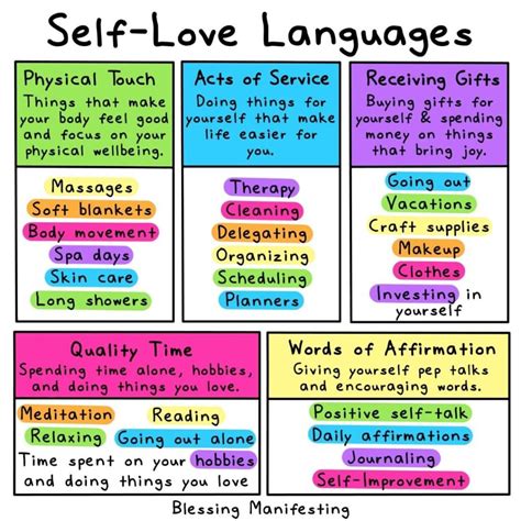 Self Love Languages - Greg Million - An Empowered Now Coach