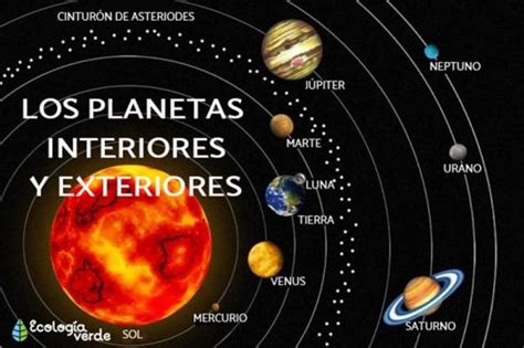 Clasificaci N De Los Planetas Resumen Esquemas Mapas