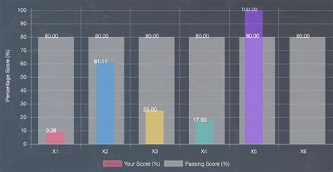 Chartjs Stacked Bar Chart Example Learn Diagram