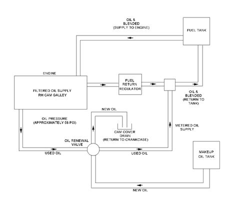 Oil Renewal System Hardware And Schematics Caterpillar