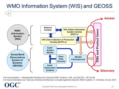 Toward Interoperable Information Use Across The Geosciences Ppt Video