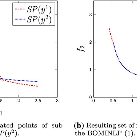 illustration   type  problem  address   paper