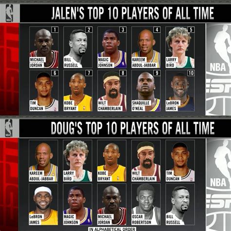 Top 10 GREATEST NBA Players of All Time - DEFINITIVE List! - sol-inc.jp
