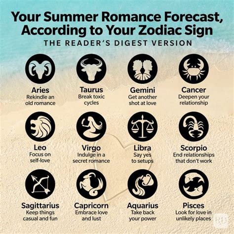 Zodiac Signs On The Beach With Captioning Your Summer Romance Forecast