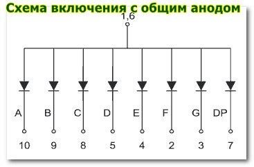 Семисегментный индикатор